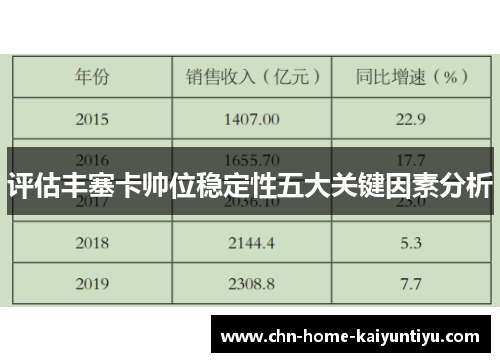 评估丰塞卡帅位稳定性五大关键因素分析 评估丰塞卡帅位稳定性五大关键因素分析