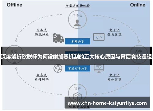 深度解析欧联杯为何设附加赛机制的五大核心原因与背后竞技逻辑