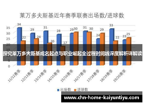 探究莱万多夫斯基成名起点与职业崛起全过程时间线深度解析详解读 探究莱万多夫斯基成名起点与职业崛起全过程时间线深度解析详解读