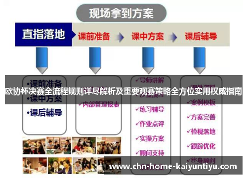 欧协杯决赛全流程规则详尽解析及重要观赛策略全方位实用权威指南 欧协杯决赛全流程规则详尽解析及重要观赛策略全方位实用权威指南