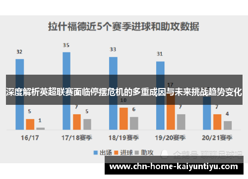 深度解析英超联赛面临停摆危机的多重成因与未来挑战趋势变化 深度解析英超联赛面临停摆危机的多重成因与未来挑战趋势变化