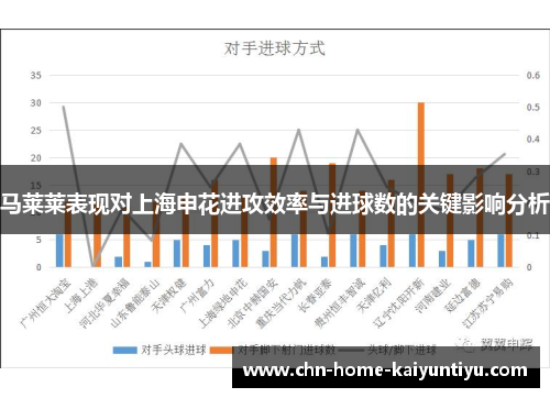 马莱莱表现对上海申花进攻效率与进球数的关键影响分析