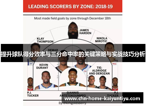 提升球队得分效率与三分命中率的关键策略与实战技巧分析 提升球队得分效率与三分命中率的关键策略与实战技巧分析
