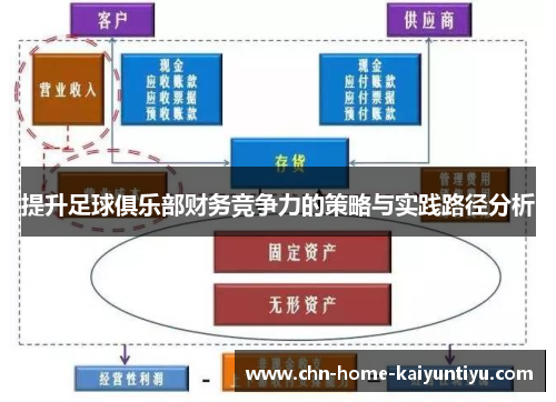 提升足球俱乐部财务竞争力的策略与实践路径分析 提升足球俱乐部财务竞争力的策略与实践路径分析