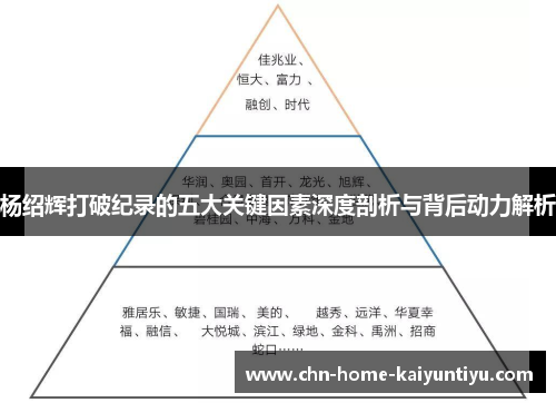 杨绍辉打破纪录的五大关键因素深度剖析与背后动力解析 杨绍辉打破纪录的五大关键因素深度剖析与背后动力解析