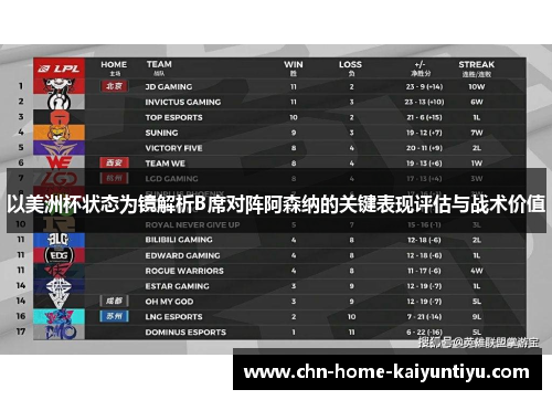 以美洲杯状态为镜解析B席对阵阿森纳的关键表现评估与战术价值 以美洲杯状态为镜解析B席对阵阿森纳的关键表现评估与战术价值