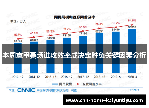 本周意甲赛场进攻效率成决定胜负关键因素分析 本周意甲赛场进攻效率成决定胜负关键因素分析