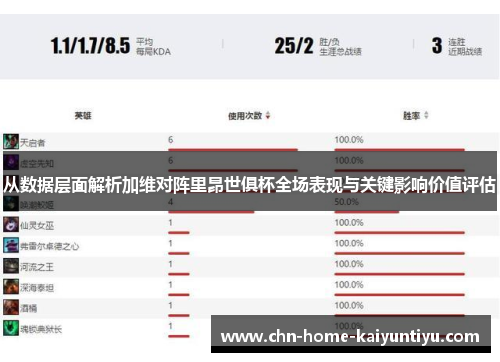 从数据层面解析加维对阵里昂世俱杯全场表现与关键影响价值评估