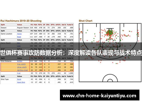 世俱杯赛事攻防数据分析：深度解读各队表现与战术特点