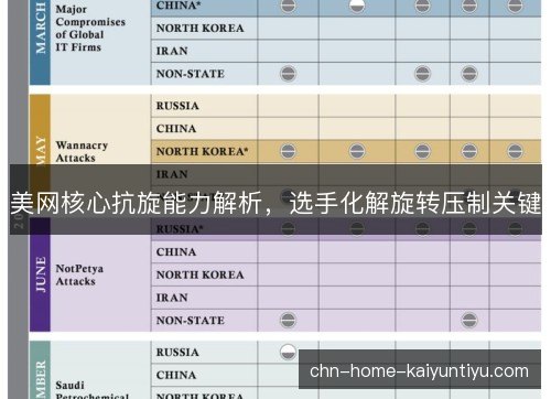 美网核心抗旋能力解析，选手化解旋转压制关键