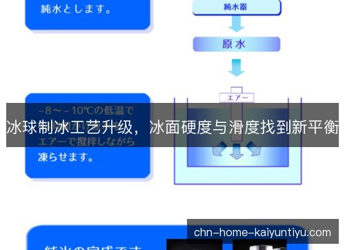 冰球制冰工艺升级，冰面硬度与滑度找到新平衡